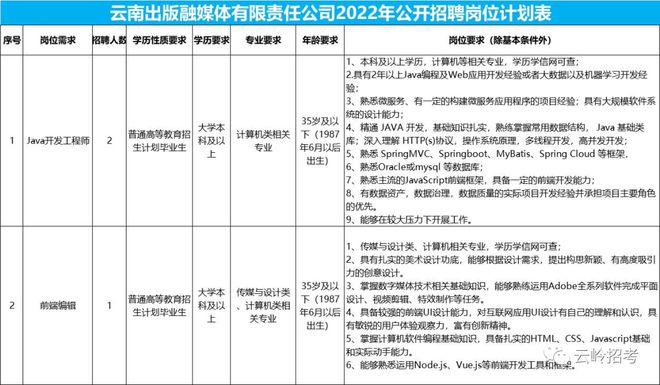 云南出版集团所属云南出版融媒体